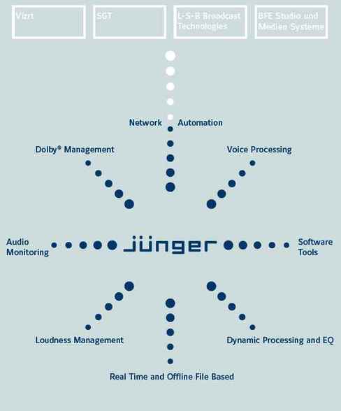 H*EAR Automated studio production