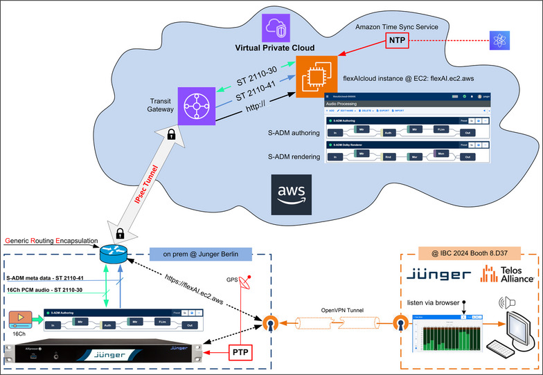 Cloud Solutions